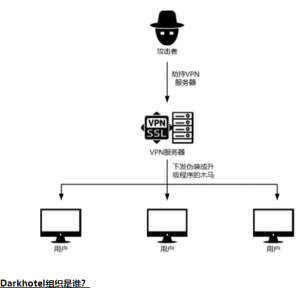 中国驻外机构正遭受攻击！深信服VPN设备成境外国家级黑客突破