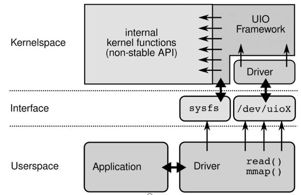 智慧DNS系统(图3)