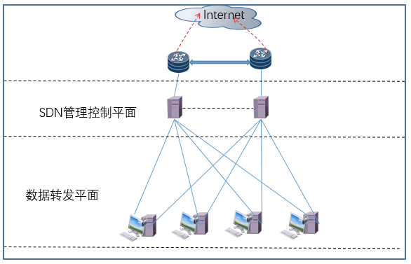 智慧DNS系统(图4)