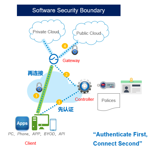 软件安全边界系统(图2)