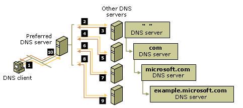 智慧DNS系统(图1)